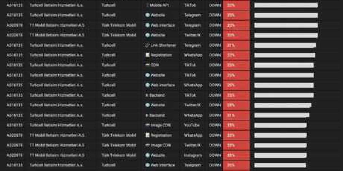 Turkey's Social Media Shutdown: VPN Surge