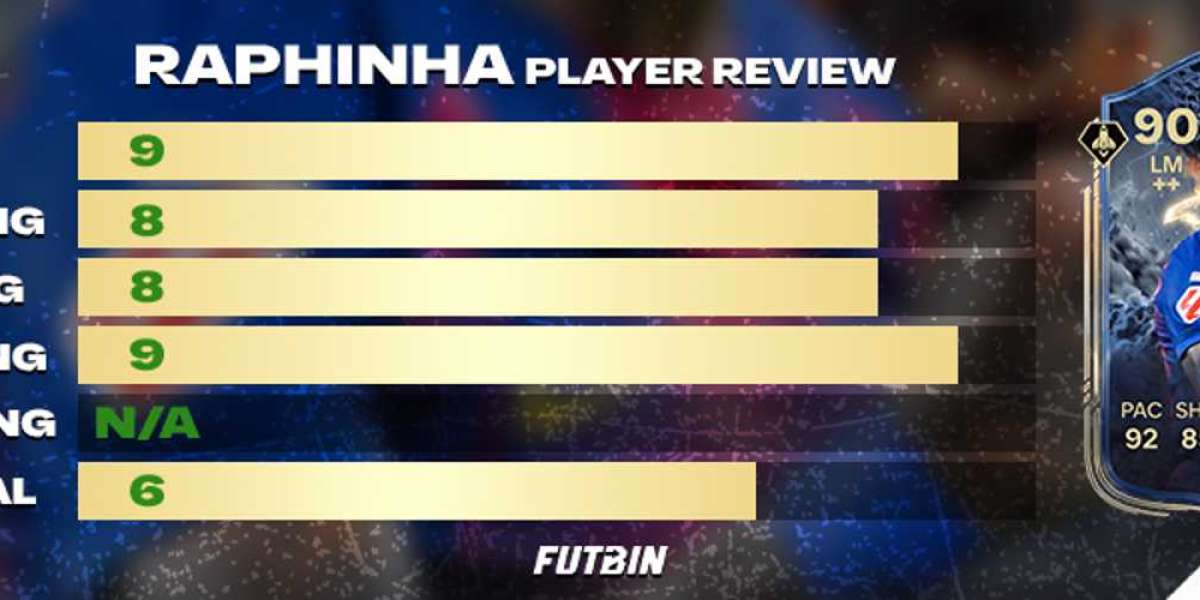 Thunderstruck Raphinha Review - FC 26 Card Analysis